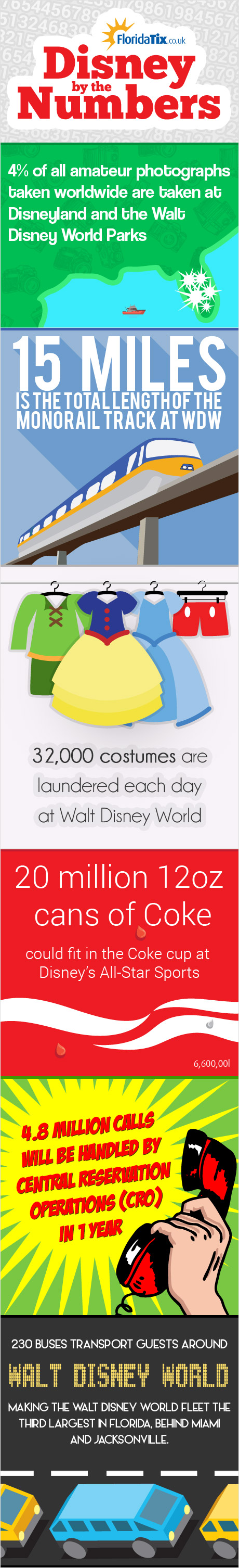 Disney World by Numbers