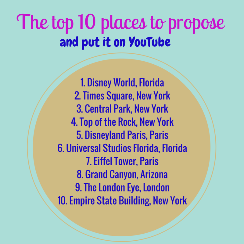 The top 10 places to propose